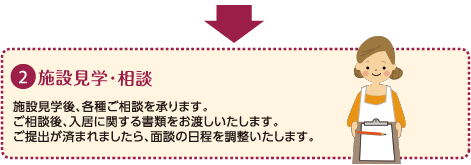 ２：施設見学・相談｜施設見学後、各種ご相談を承ります。｜ご相談後、入居に関する書類をお渡しいたします。｜ご提出が済まれましたら、面談の日程を調整いたします。